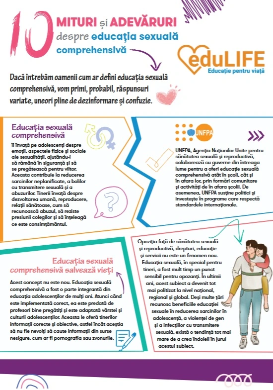 10 mituri – și adevăruri – despre educația sexuală comprehensivă